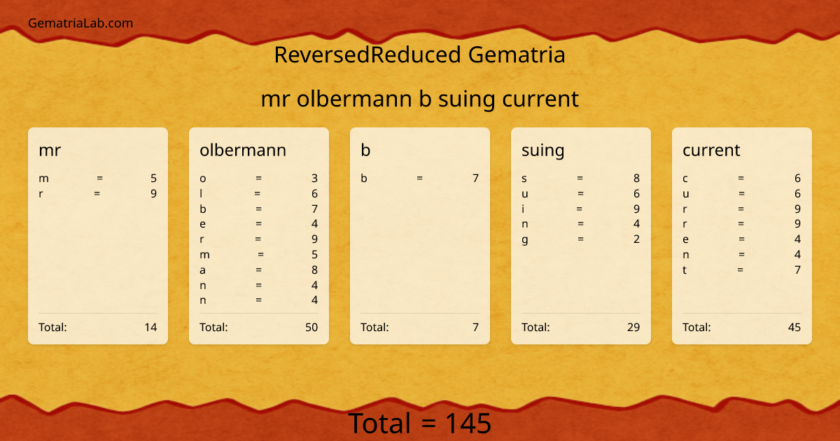 mr olbermann b suing current in reversedReduced Gematria
